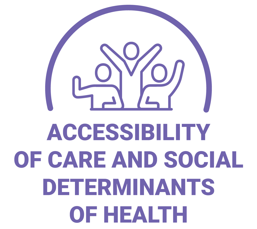 Accessibility of Care and Social Determinants of Health